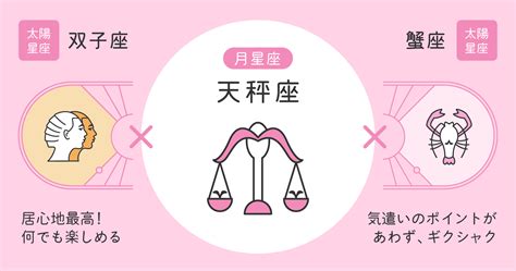 天秤座女性 落とし方|天秤座女性の性格と恋愛傾向・落とし方・あるある特徴